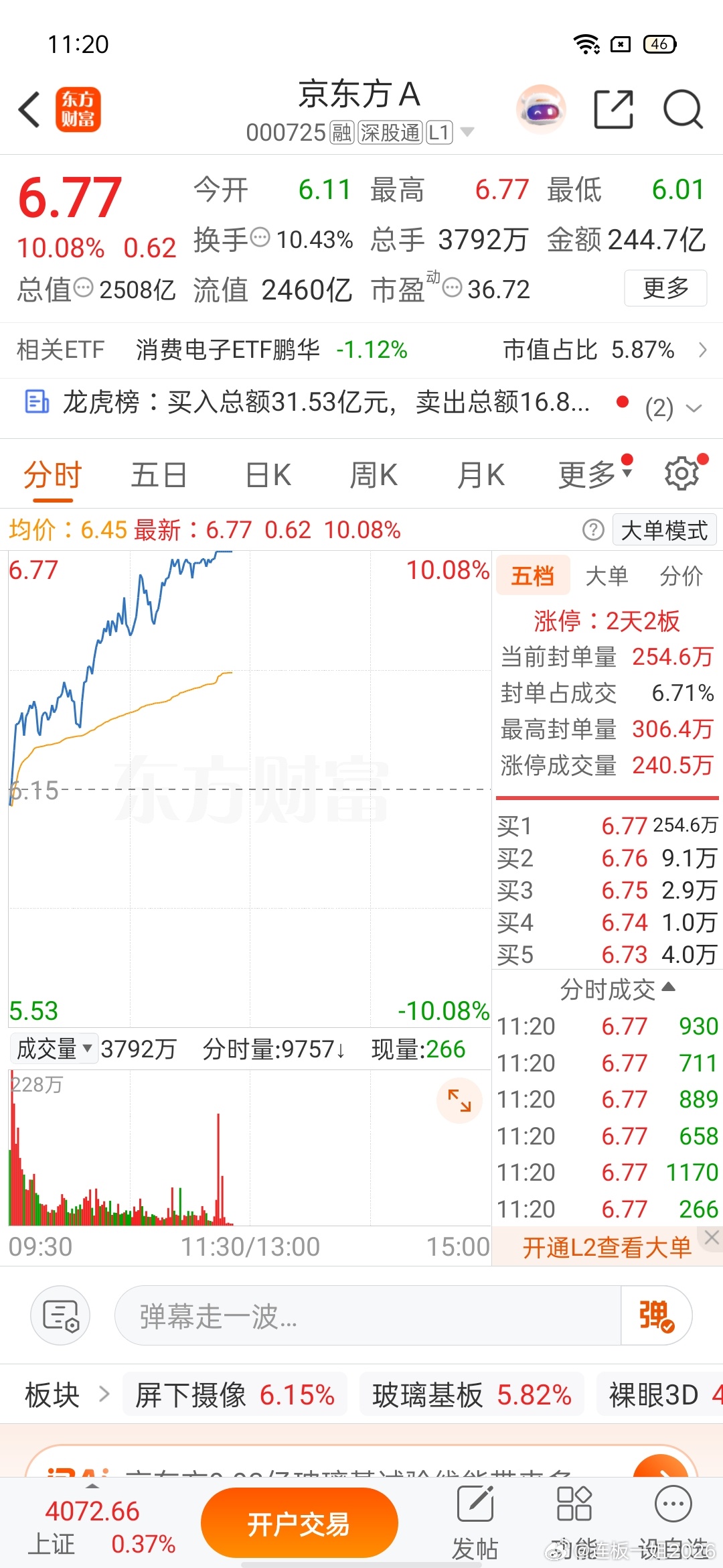 前天非常精准的盘前战马。《京东方Ａ sz000725[股票]》今天早盘再次强势涨
