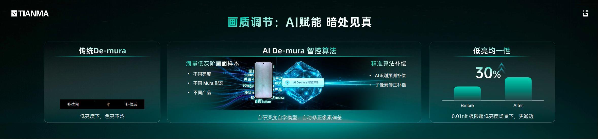不止护眼，天工屏2.0连暗光画面的细节都做到了极致优化。硬件上打磨纳米级背板工艺