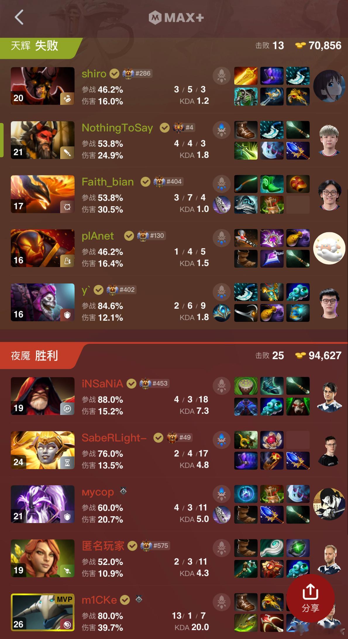 战车0比2不敌液体dota2 ​​​