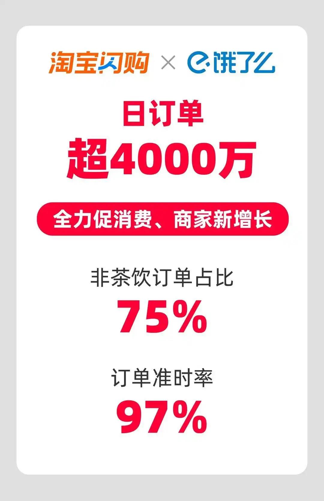 风向变了，淘宝闪购日单量破4000万，背后释放的信号不容忽视。

5月26日，淘