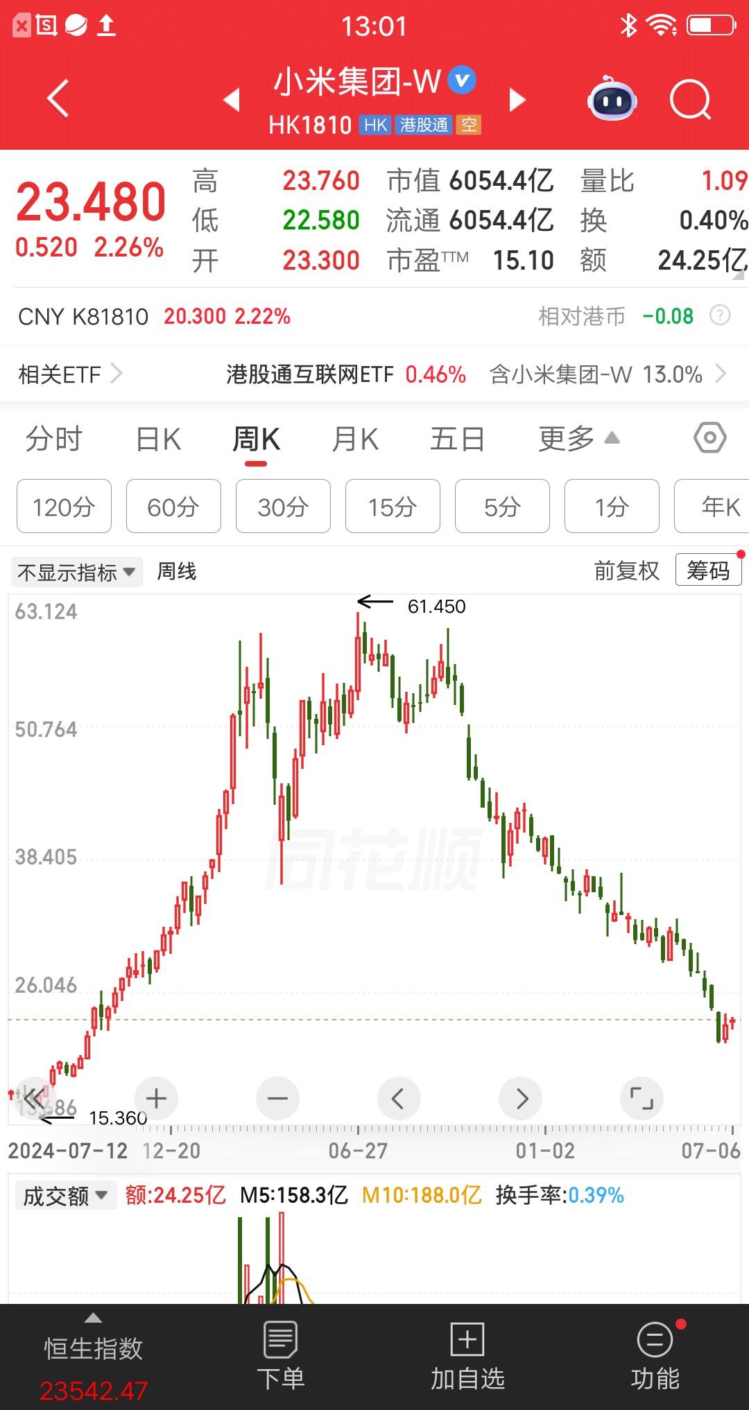 一位股民发视频嚎啕大哭，他说最难受的不是亏钱，是曾经拥有过然后失去了。他是在24
