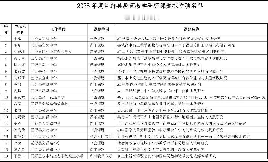 2026年度巨野县教育教学研究课题拟立项名单