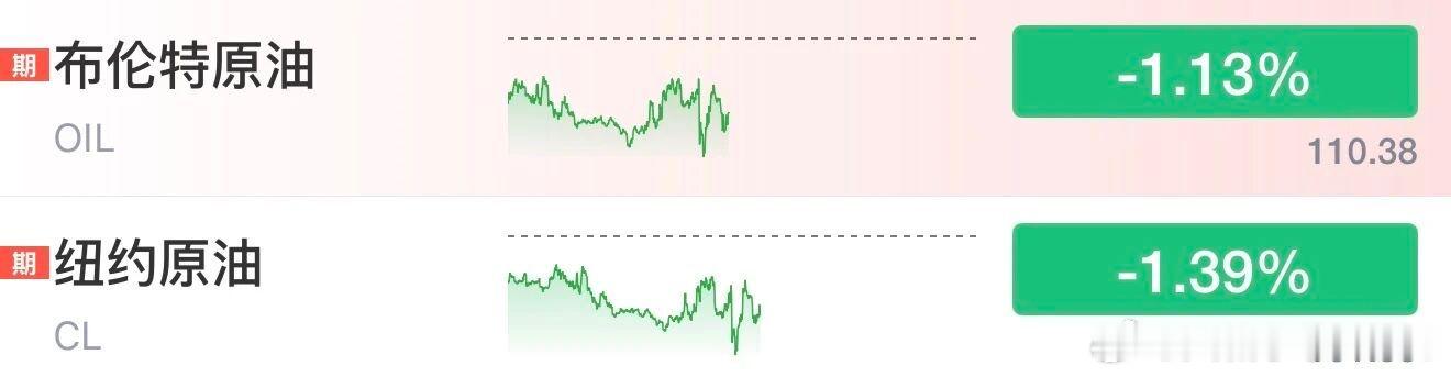 【油价再跳水】油价再跳水原因10月29日晚间，国际油价一度下跌接近2%，与此同时
