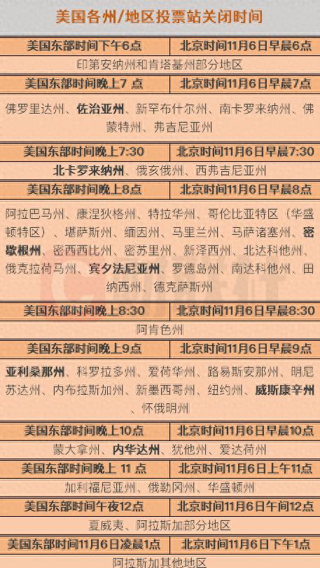 大选的时间一直在往前走，老美各个州那么投票中止的时间表的总览，估计下个月的5号就