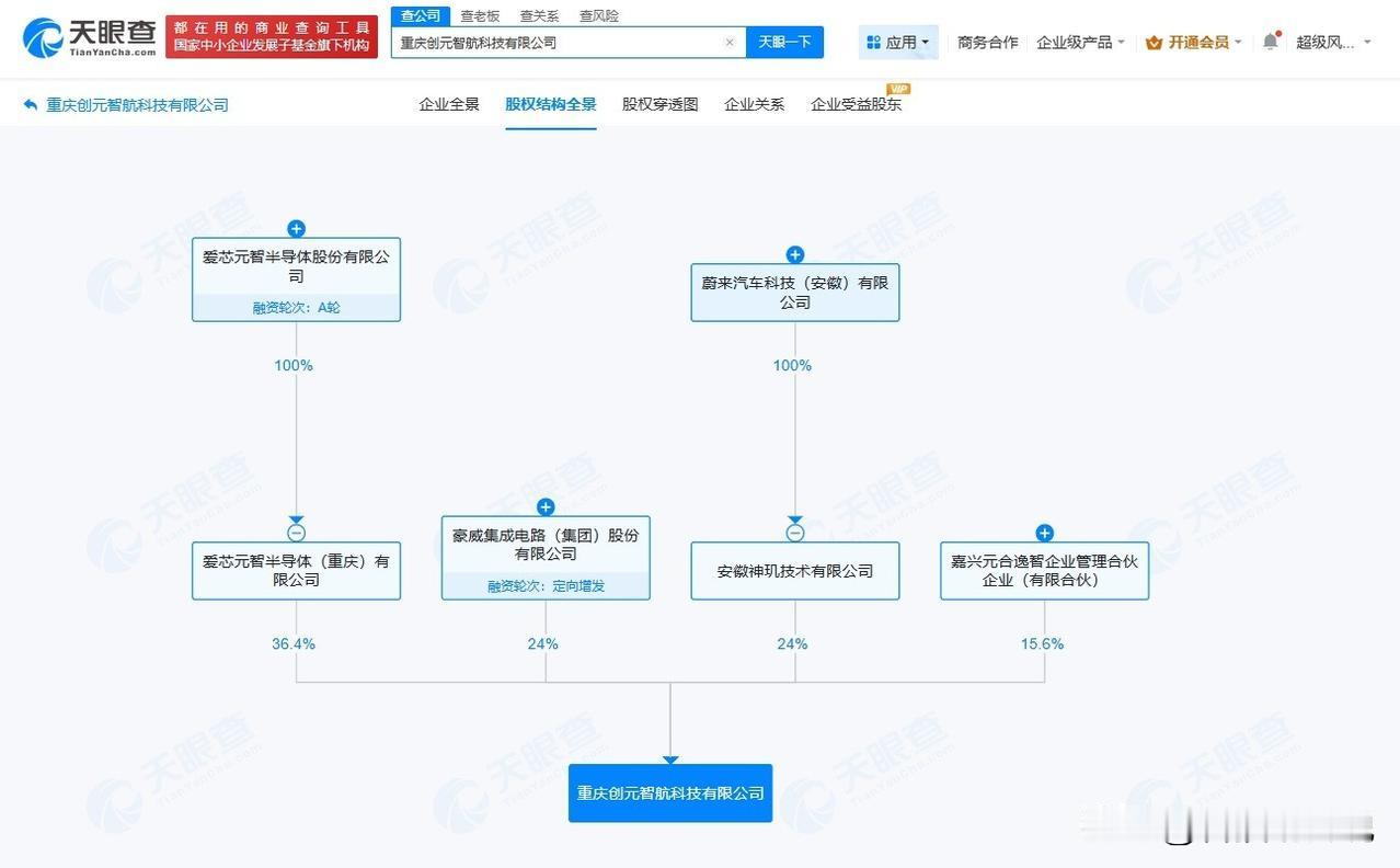 【豪威集团、蔚来等成立创元智航科技公司 注册资本1亿】
天眼查App显示，近日，