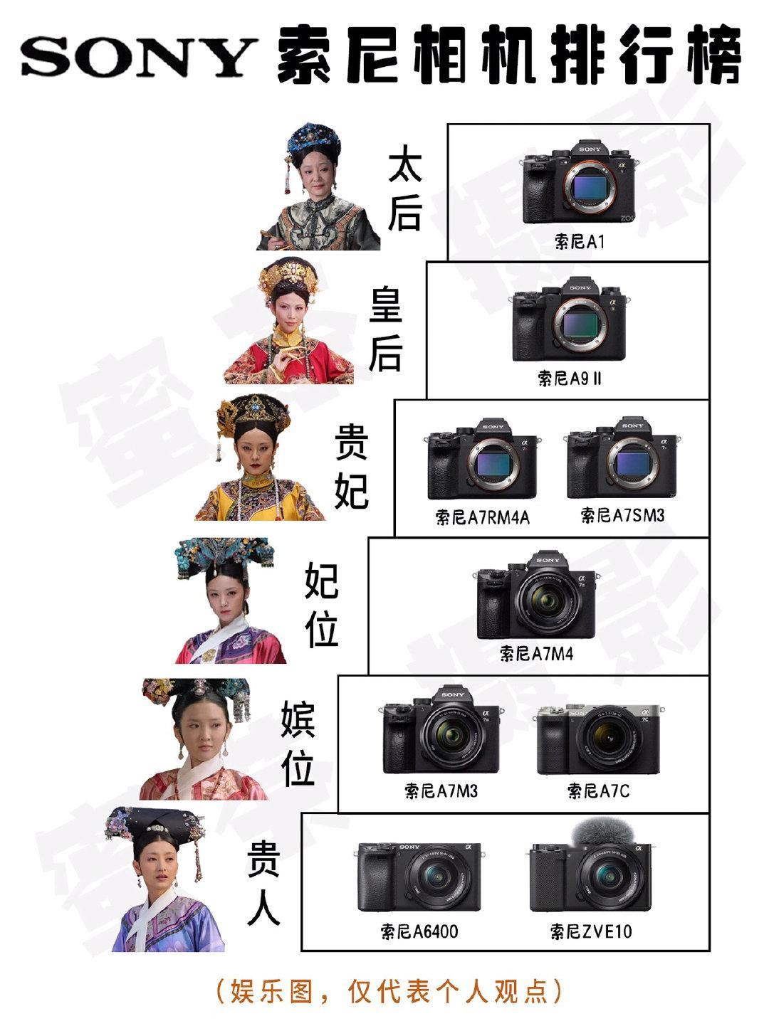 新手不会选相机❓甄嬛版相机合集｜｜快速避坑 