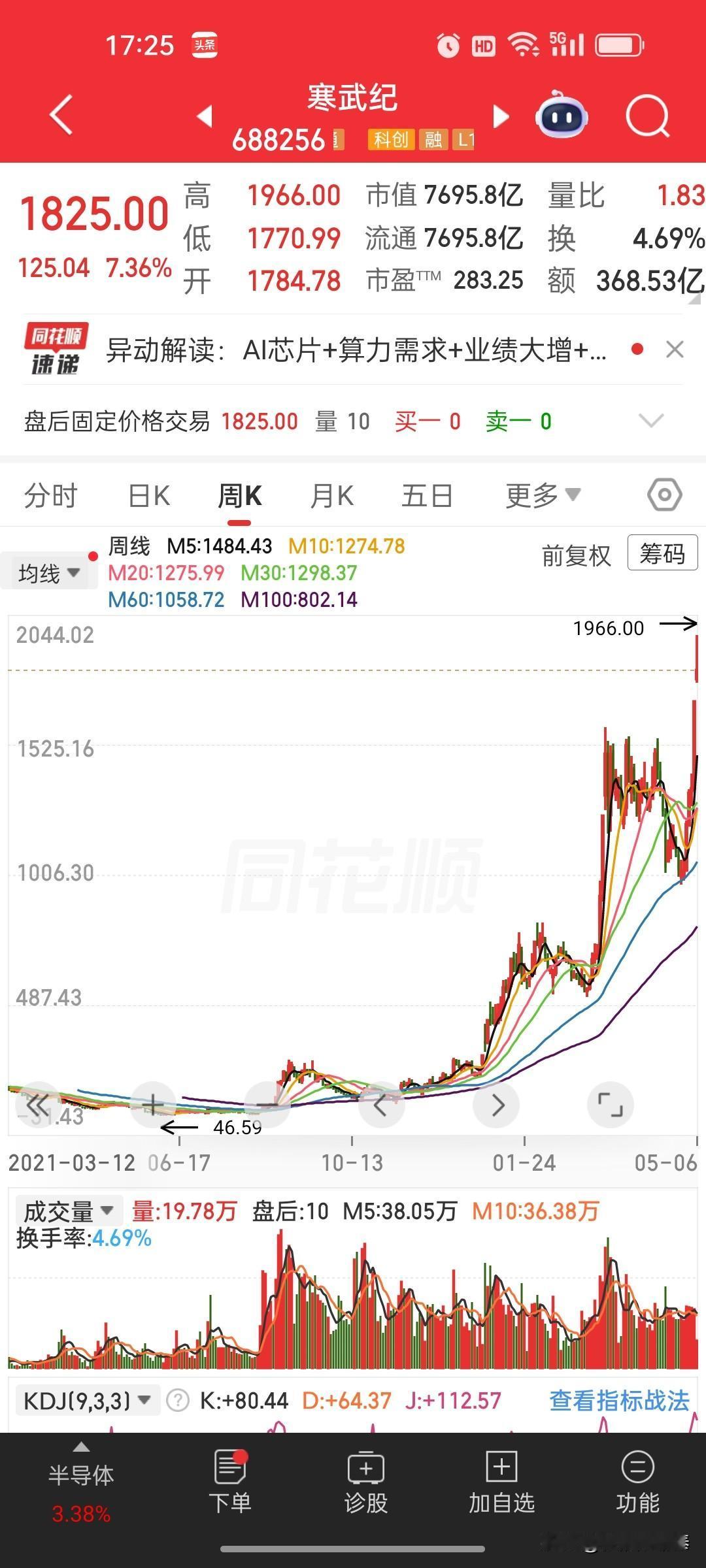 寒武纪（688256）当前处于一个基本面大幅反转、但股价已计入极高预期的阶段。以