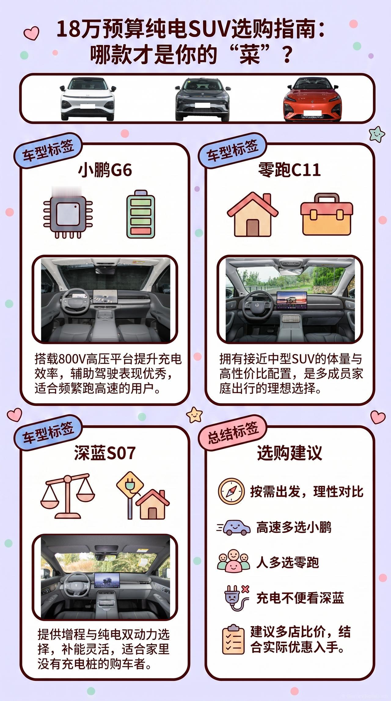 18万预算选纯电SUV，小鹏G6、；零跑C11、深蓝S07，三个方向三种“路线”