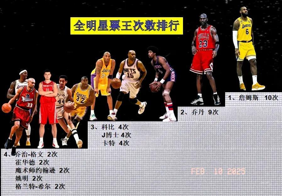 在NBA联盟里，判断一个球员的综合能力、球品人品、个人威望等，是不是可以用得到全