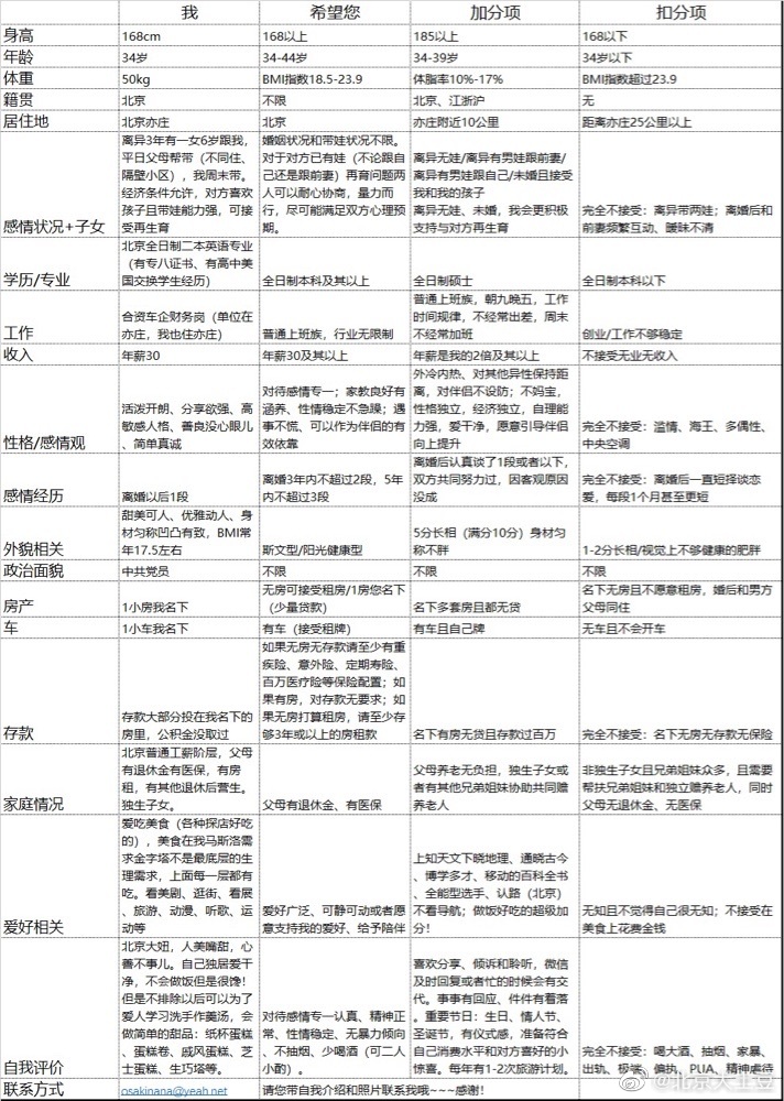 这能找到吗？ ​​​