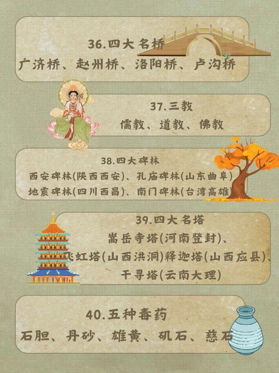 图解60个传统文化知识 