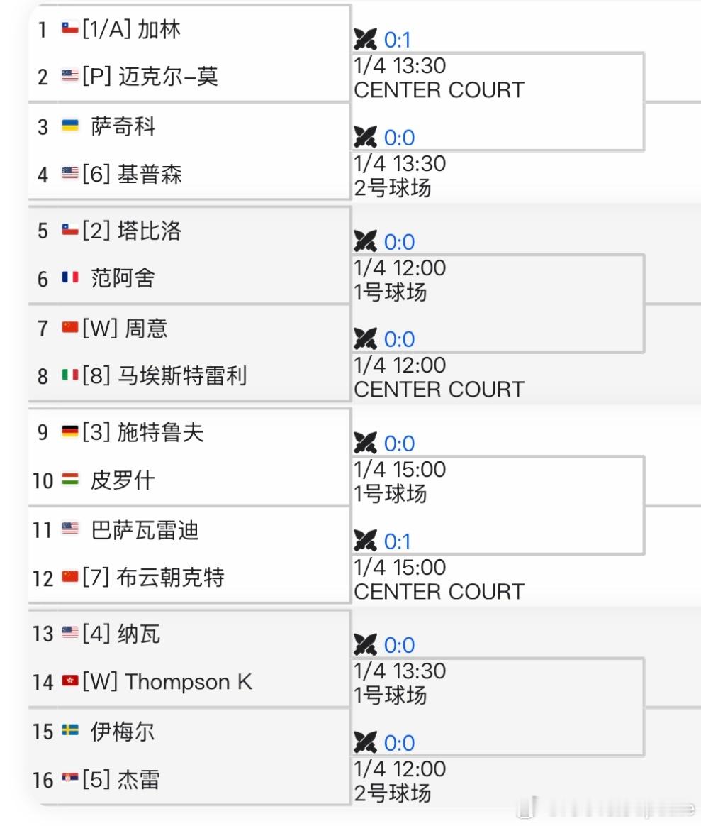 ATP250🇭🇰香港站男单资格赛签表🇨🇳布云朝克特 vs 🇺🇸巴萨瓦