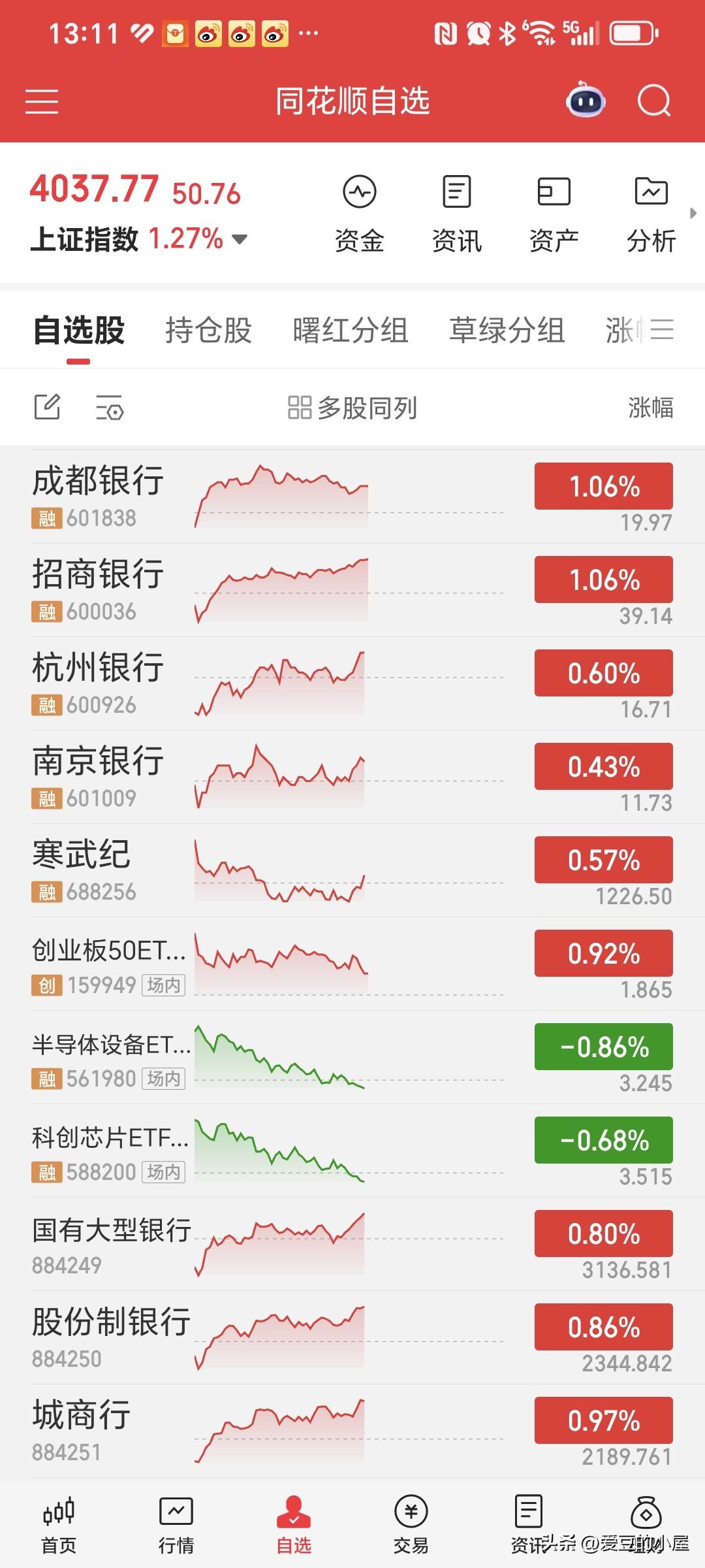 家人们，我没有说错吧，高位的科技半导体正在疯狂出货，千方百计想把手中的高位筹码派