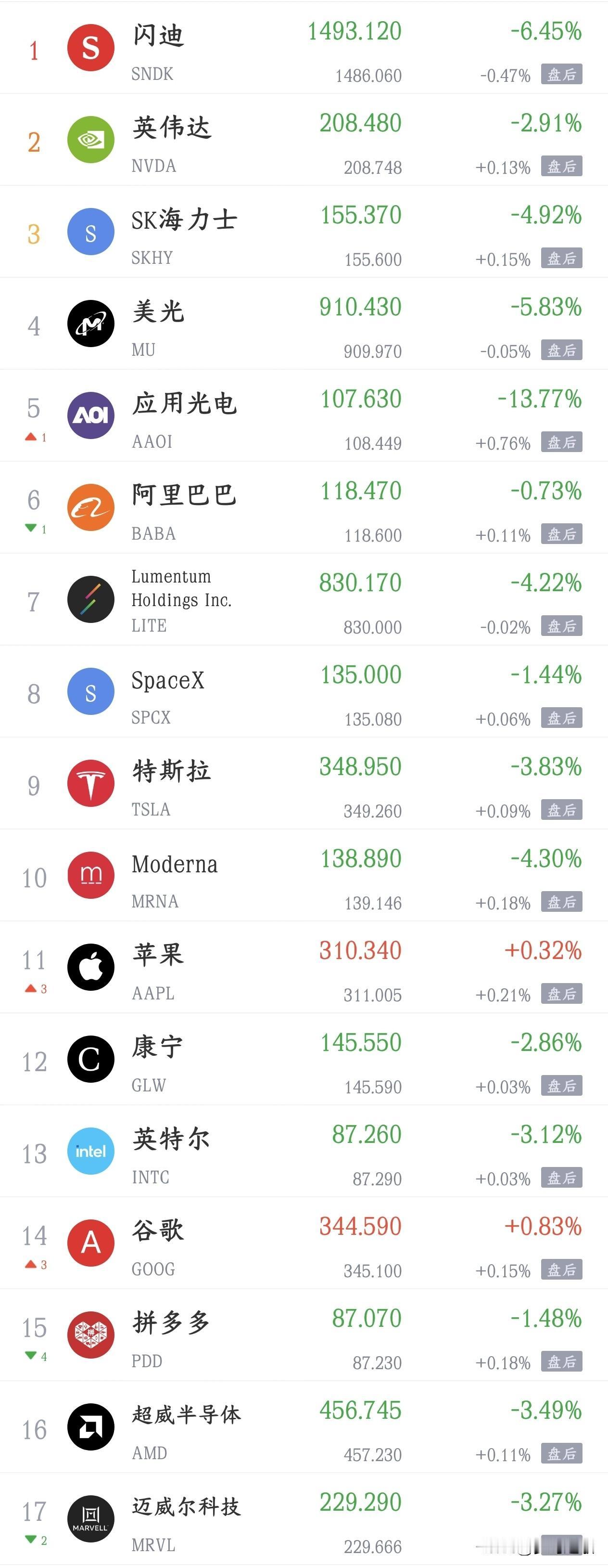 今天影响A股走势的消息面汇总
利好消息
1.立讯精密：上半年净利润78亿元同比增
