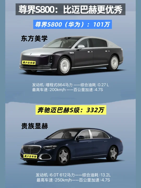 总裁，你选哪台？尊界S800和迈巴赫S级