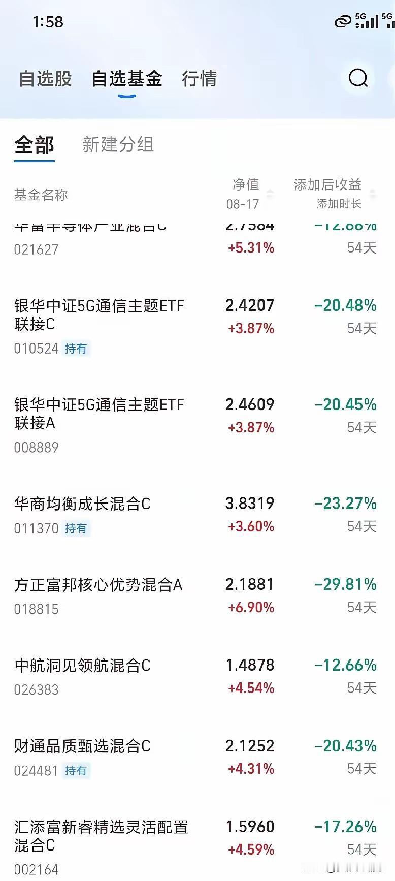 “54天前重仓追了科技基金，没想到正好接在了历史最高点。”

今天刷到一位叫“老