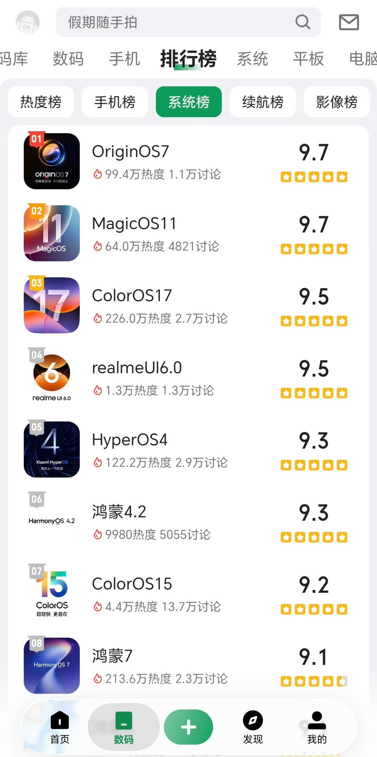 相信很多朋友都知道酷安用户要求极高，很难搞定。
万万没想到的是，荣耀Magic9