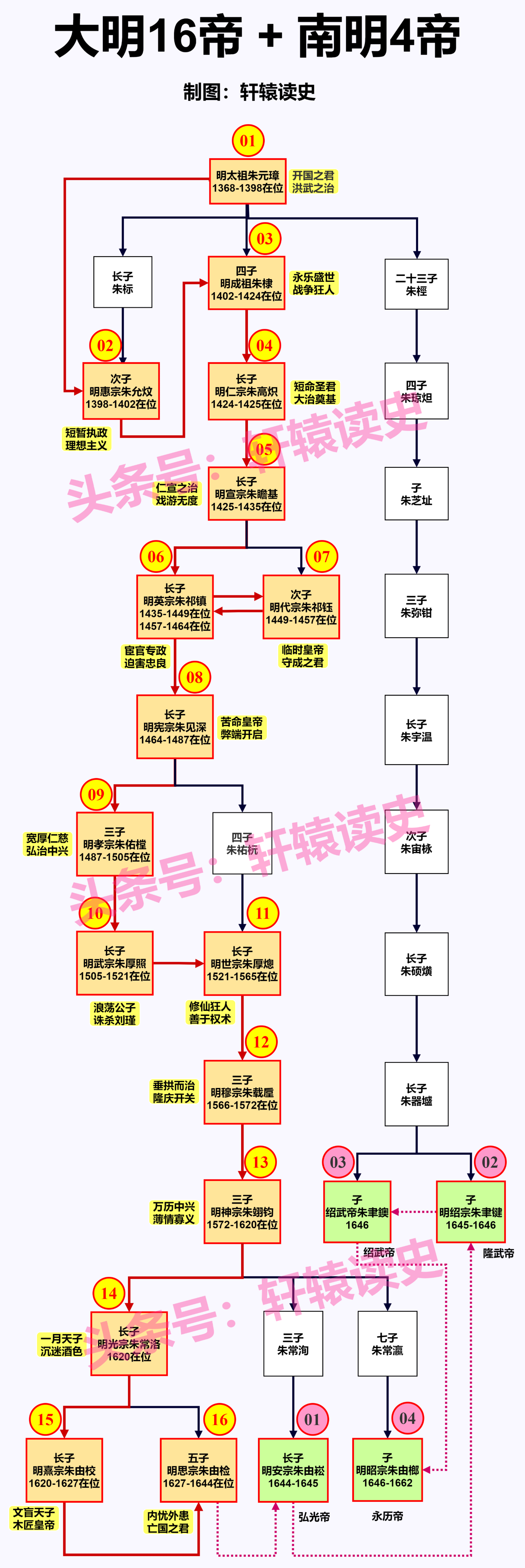 #雍州史话# 明清以后，中国知识分子再无脊梁。 ​​​