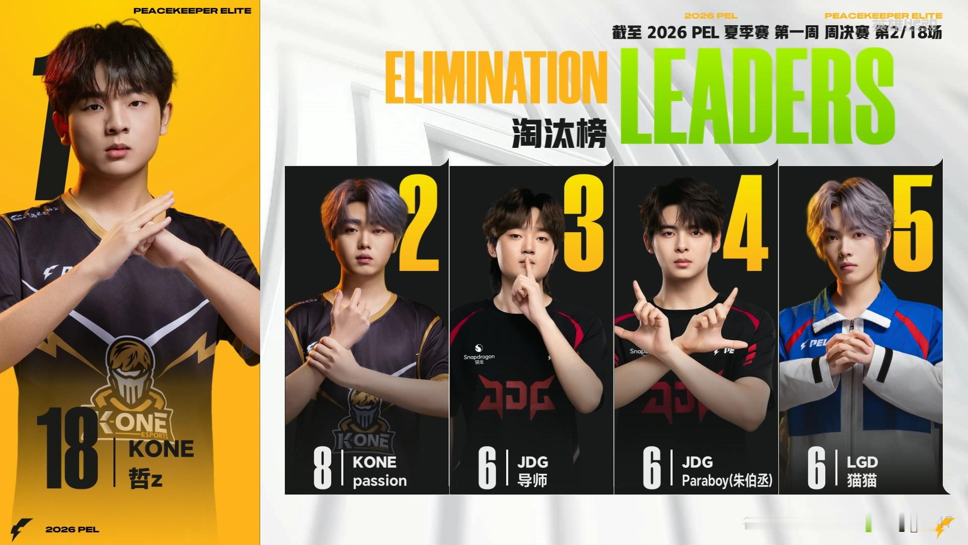 LGD猫猫赛季首个MVP 恭喜猫猫拿下本赛季第一个MVP！赛场状态在线，操作亮眼