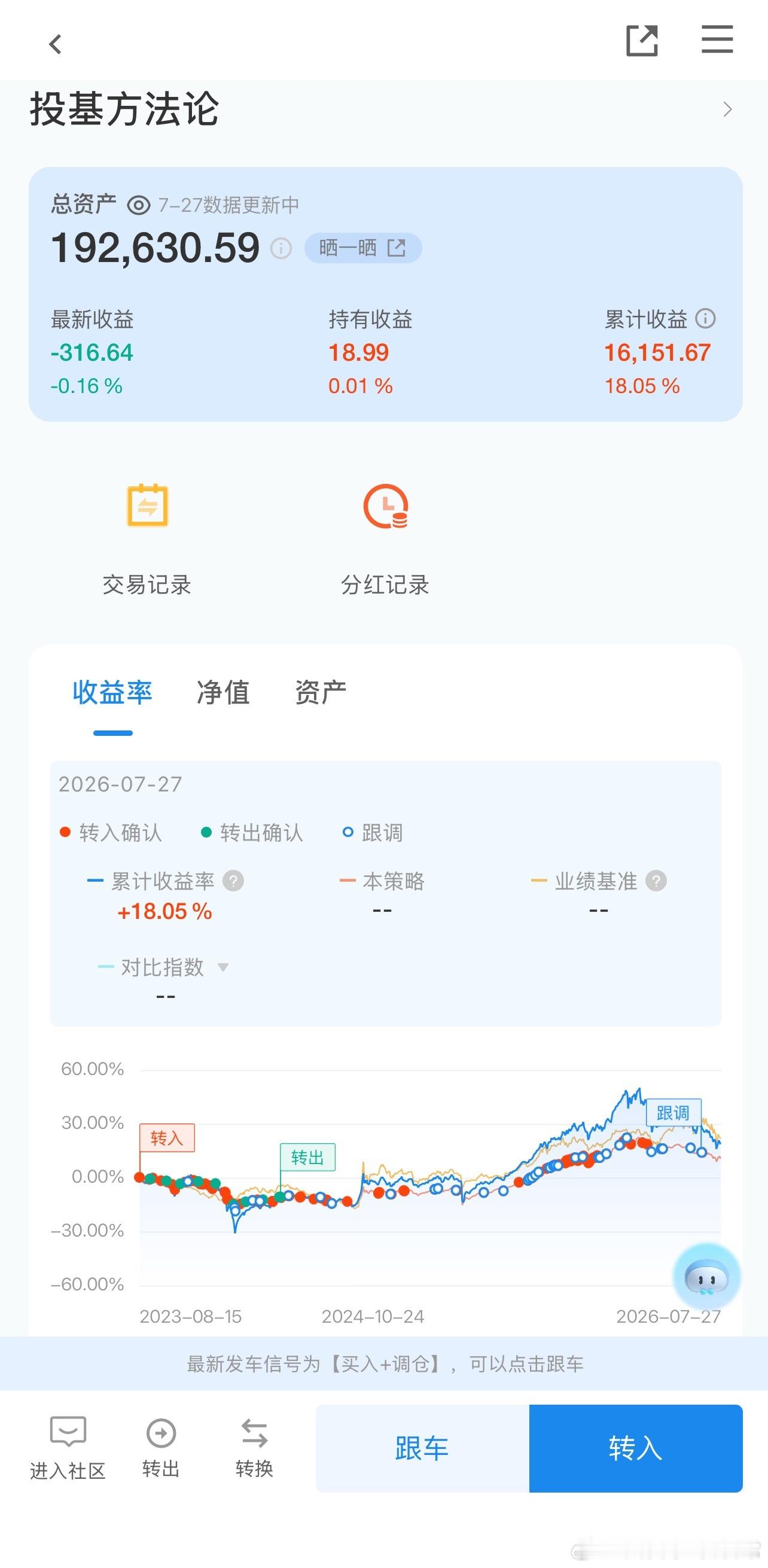 投基方法论，依然持有，不过累计盈利回落到18%了，最近发车频次应该是降了很多，大