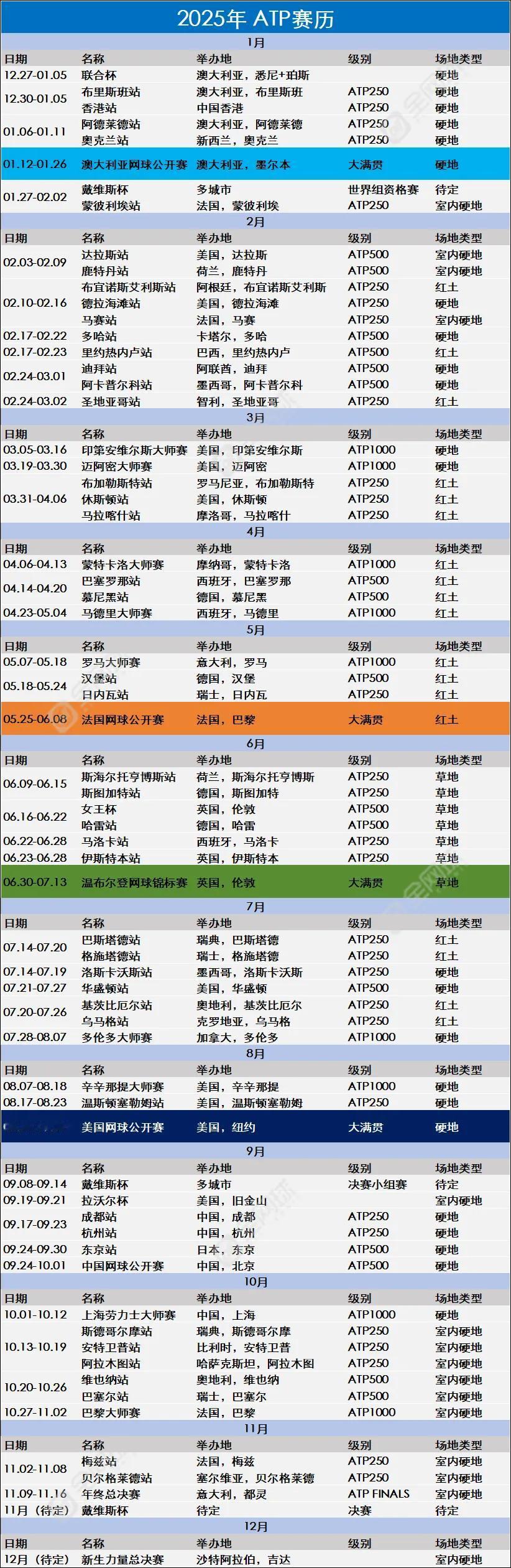 2025赛季ATP中文赛历火热出炉🔥