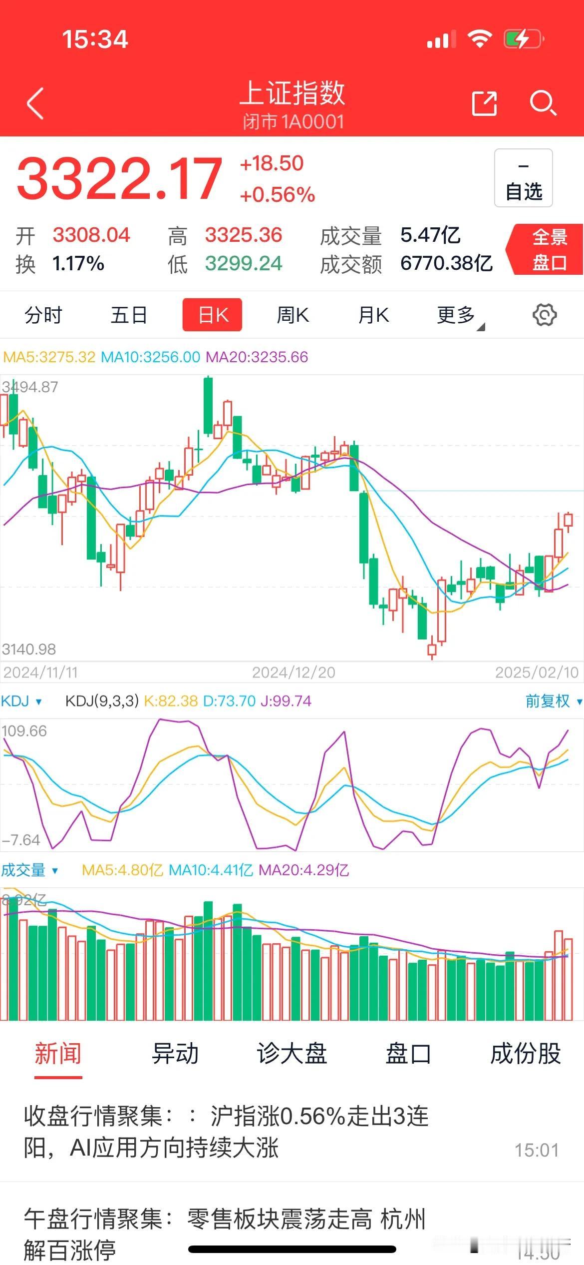 科技领航，A股奏响新春奋进乐章
今观我大A股之市，恰似群雄逐鹿，风云变幻，精彩纷