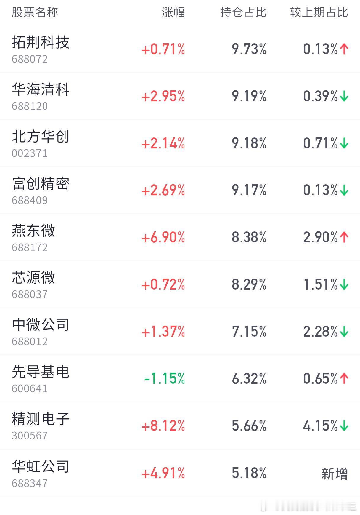 还在拉伸，小小黑四拿捏拿捏！晚上泡面＋两个🥚