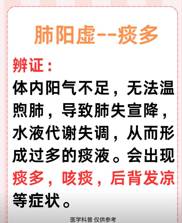 痰多、健忘、失眠，分别对应什么中医证型？