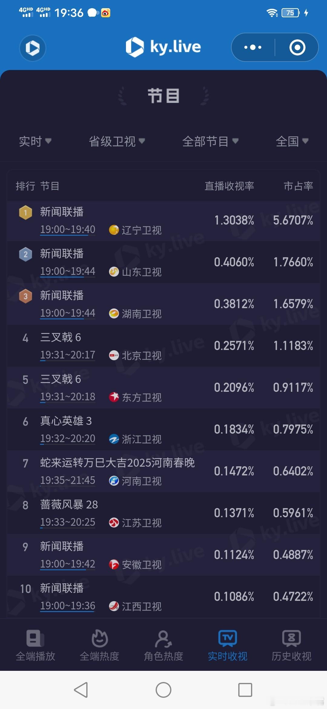 今晚新闻联播44分钟！ 