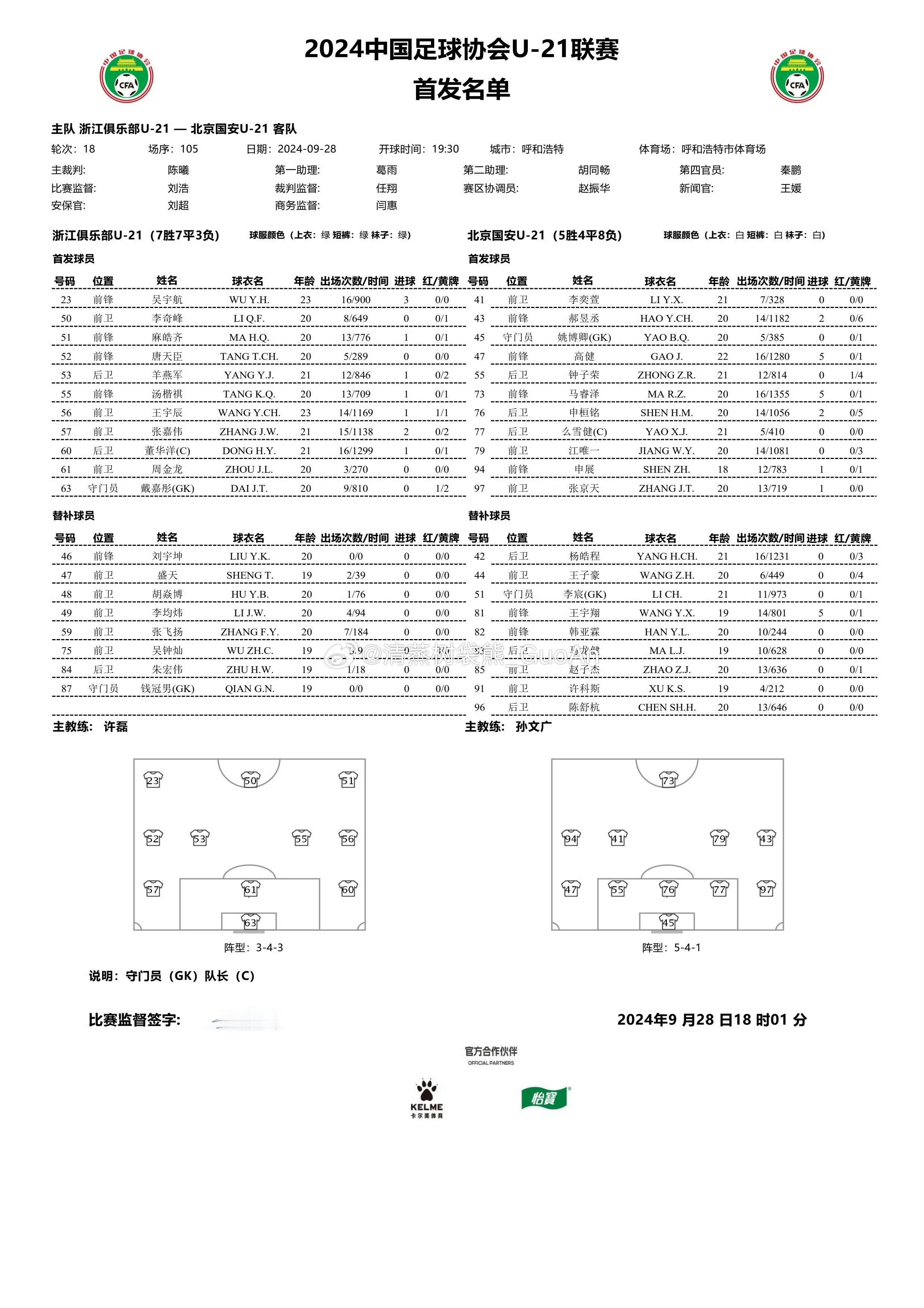 U21联赛决赛第四阶段第18轮浙江队2-1北京国安（马睿泽）#北京国安[超话]#