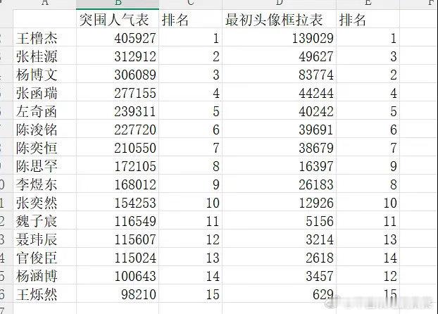 投突围人气表vs头像框排名对比🈶 