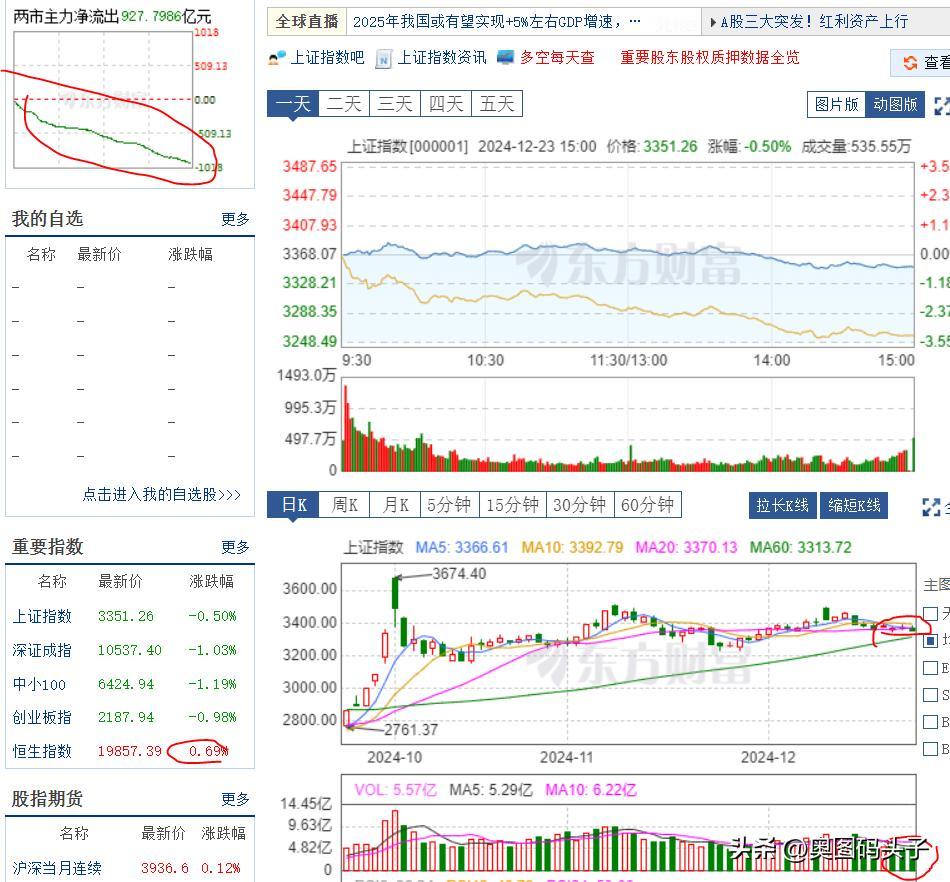 不愧是A股，果然买股要去正规市场。这句话没错！！！
股灾来临！大批个股跌停，这个