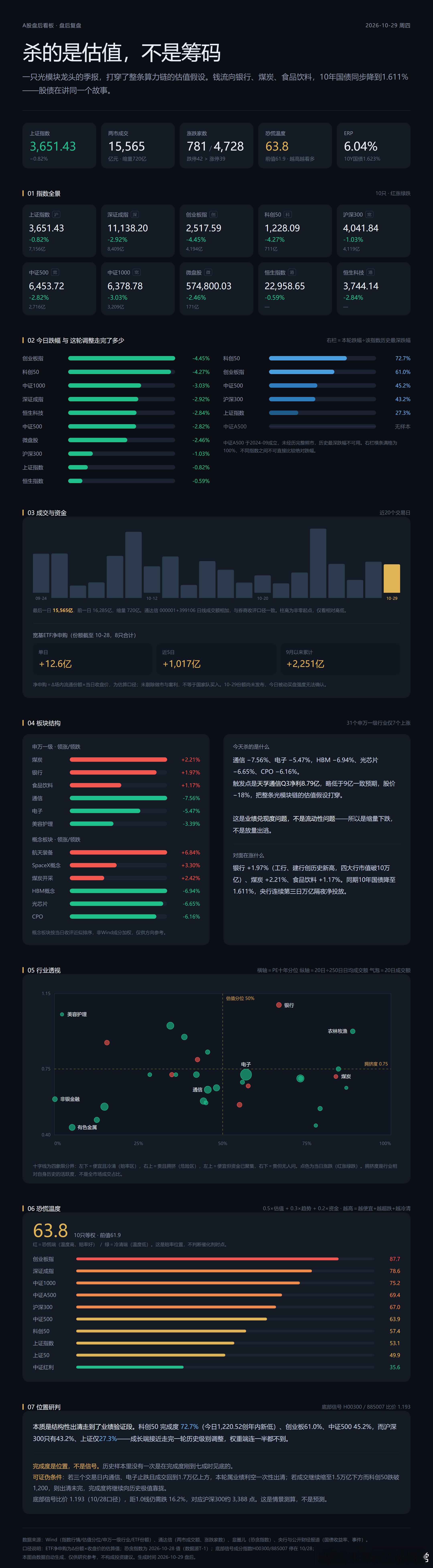 老工每日市场跟踪 ​​​大模型的标题和图都好好看啊。 ​​​