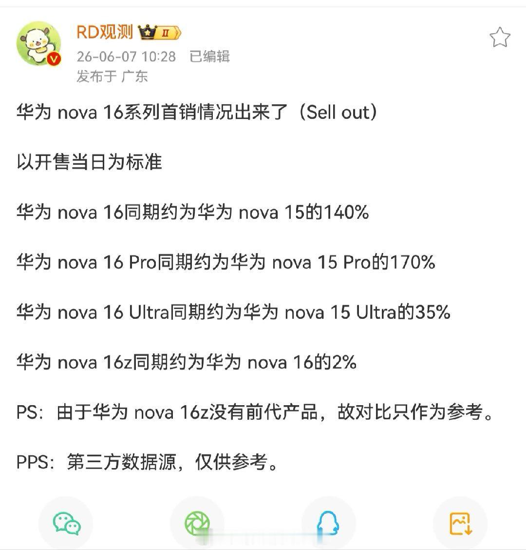 华为nova 16系列的首销出来了，好像表现还行，nova 16是上一代的的14