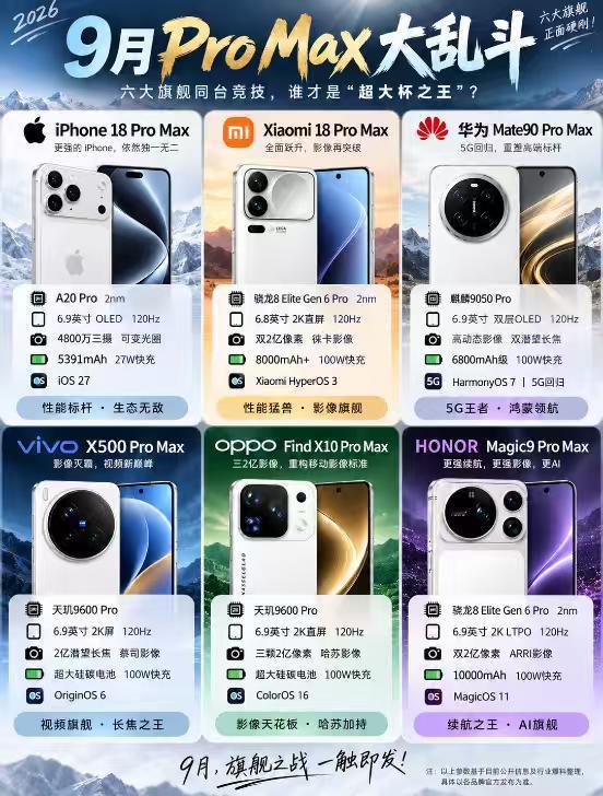 9月各大旗舰超大杯，到底谁能拔得头筹？
 
九月份手机圈可以说是硝烟四起，一众P