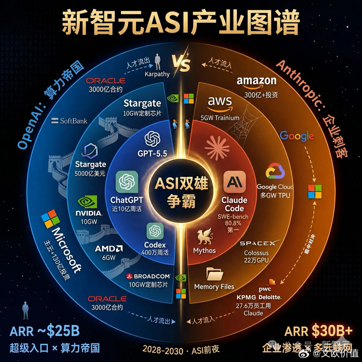 ASI决战！OpenAI与Anthropic双雄争霸🌹网页链接
