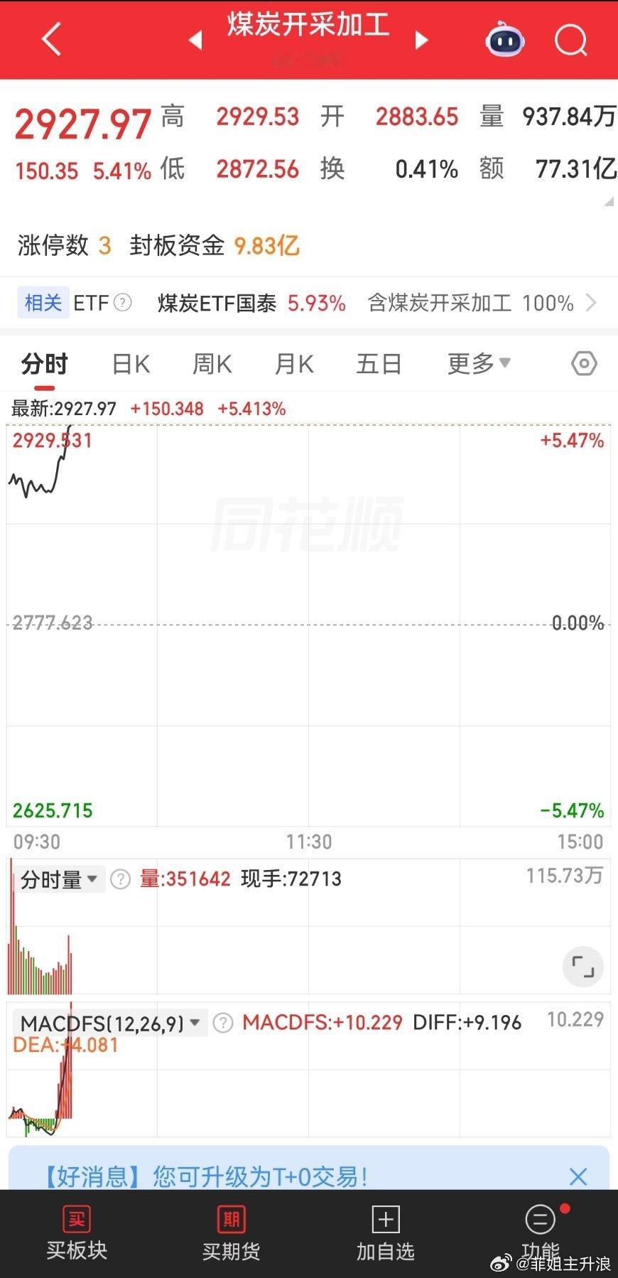 今天开盘煤矿涨疯了 陕西煤矿出事，多地煤矿开展安全排查整顿，市场预判煤炭供给收紧