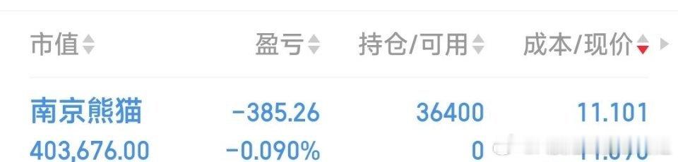 协鑫能科见好就收，再入南京熊猫。股票a股今日看盘股市 ​​​