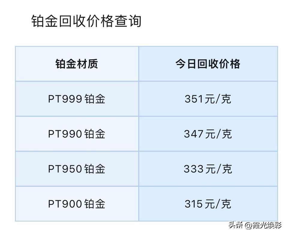 铂金、钯金回收报价查询！

2026年9月9号，星期三，农历七月二十八。

那么
