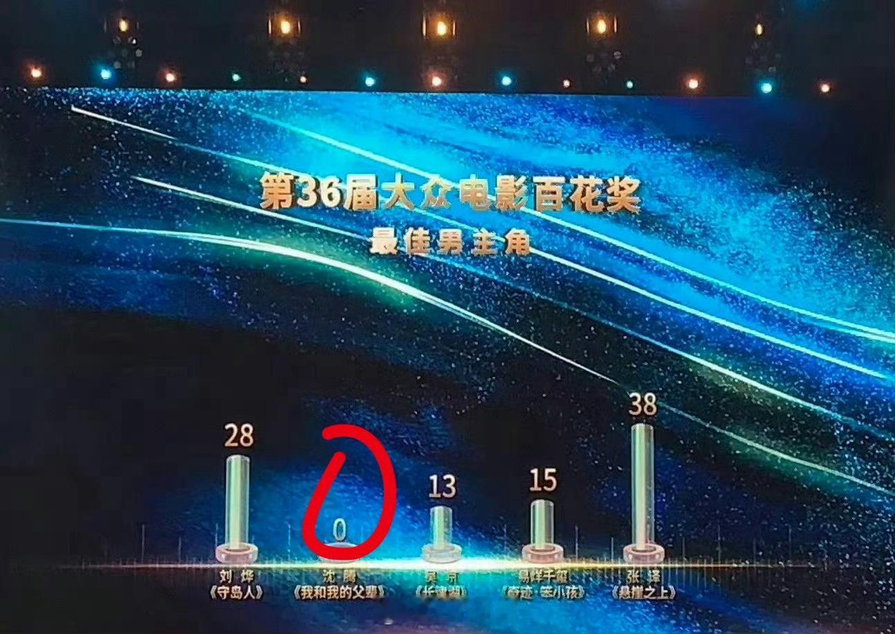 百花奖闭幕式王宝强和沈腾都在百奖喜提0票，喜剧演员惨 