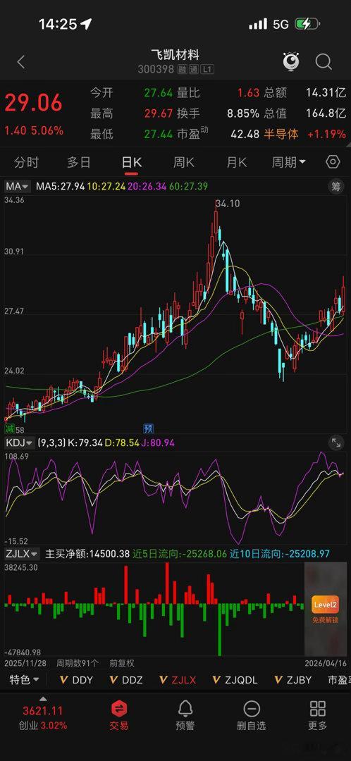 飞凯材料，弹性真的是大 