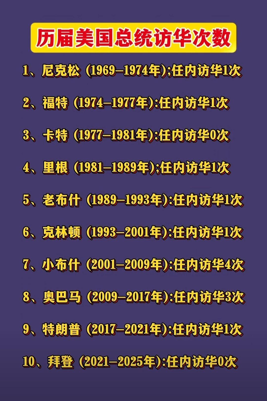 美总统访华次数（来源于网络）