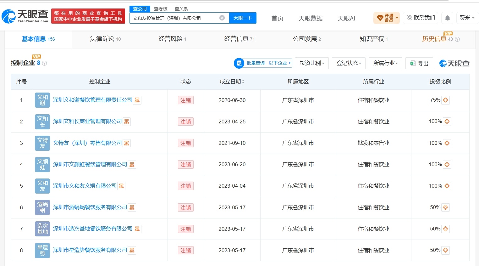 #文和友深圳旗下实控公司均已注销# 【#文和友深圳公司近期成被执行人#】据媒体报