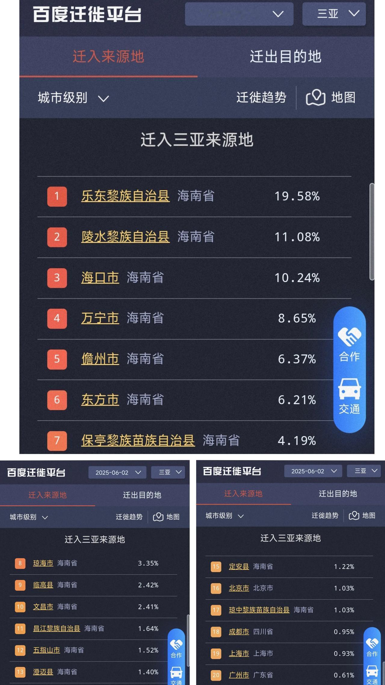 整体来看在三亚生活的外地人普遍集中在乐东、陵水、海口，外省人的比例非常少，东北地