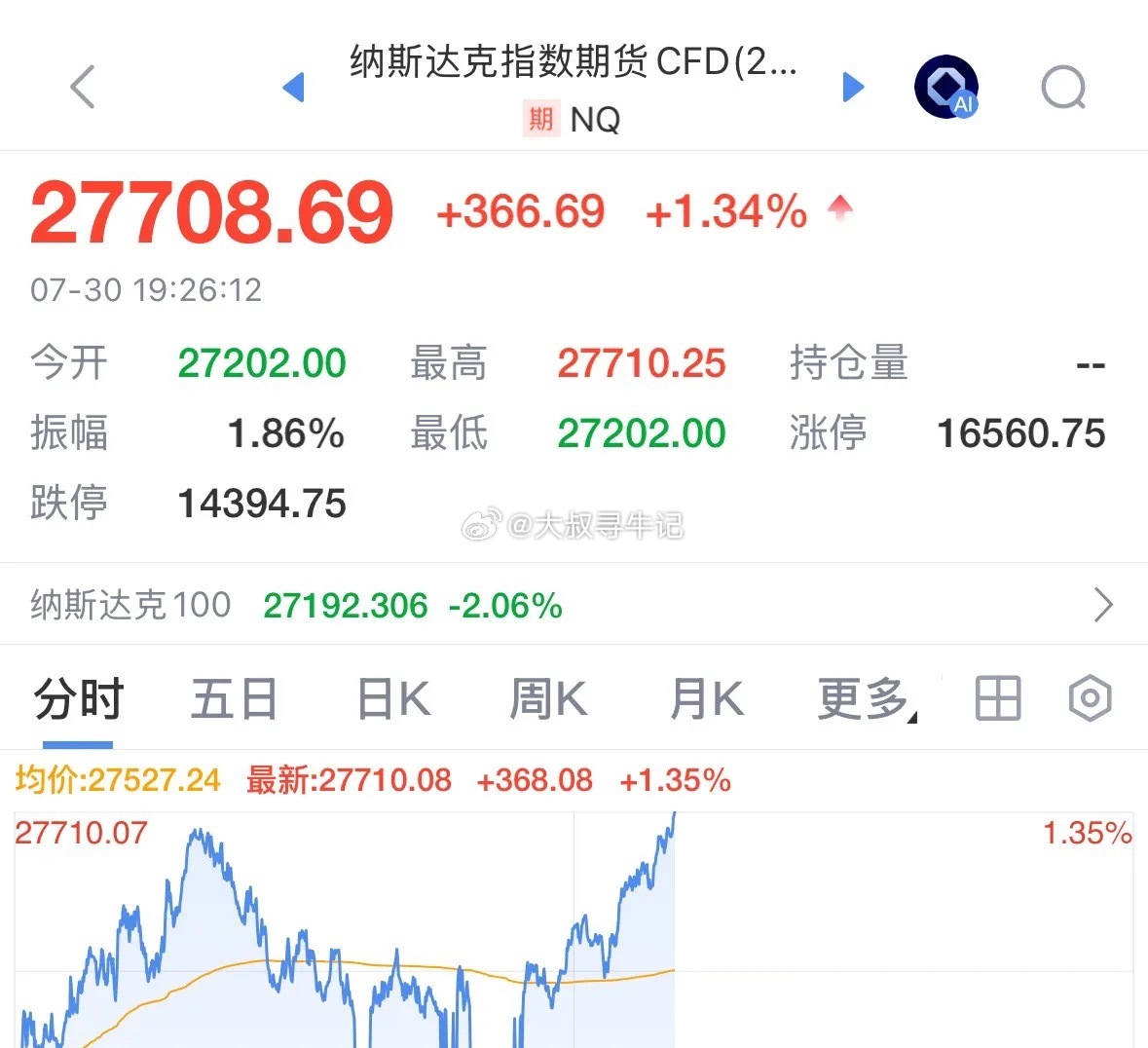 核弹级重磅利好消息美股纳指期指大涨1.34%，A股出现八大积极信号，利空出尽，放
