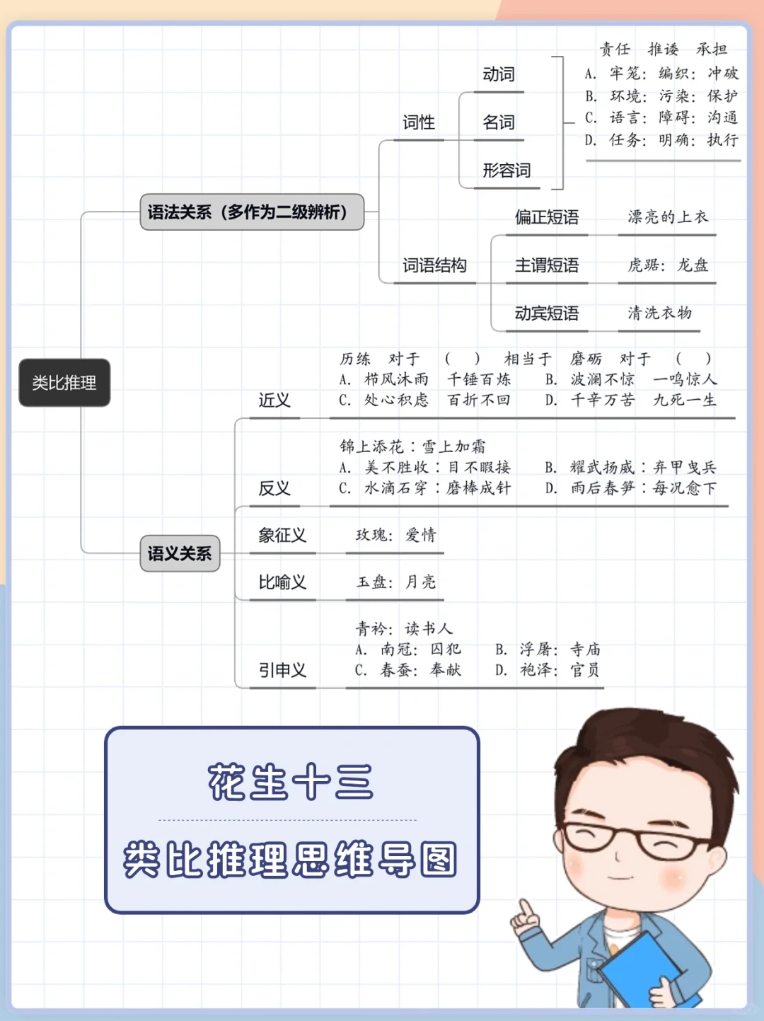 花生十三｜类比推理知识点都在这里了!