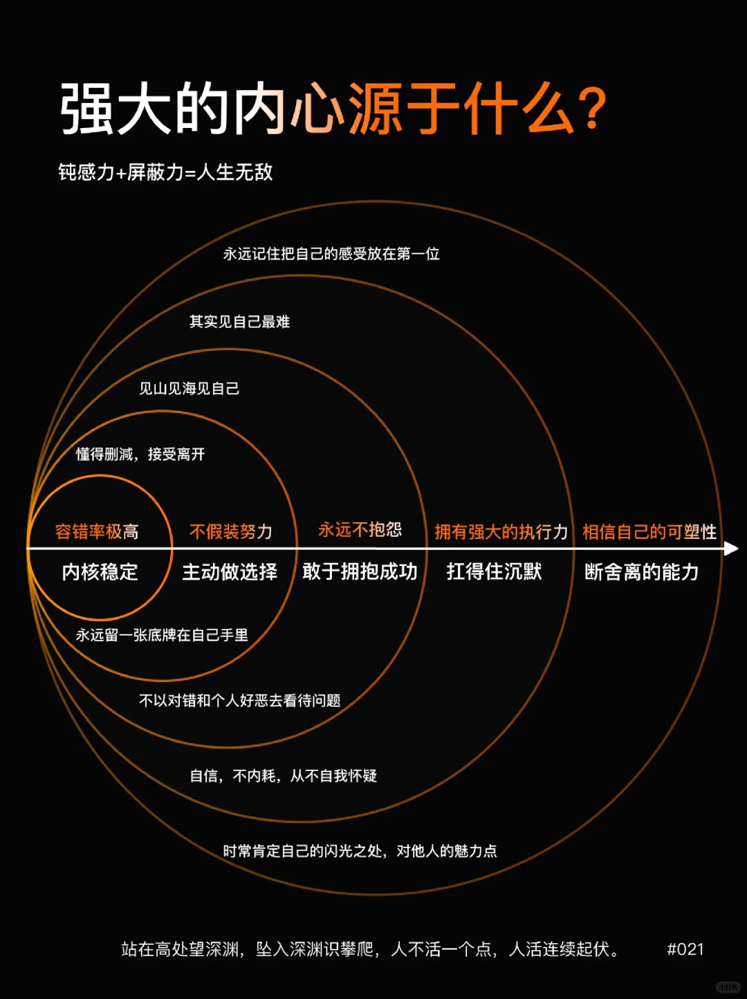 ⭐强大的内心源于|钝感力、屏蔽力
