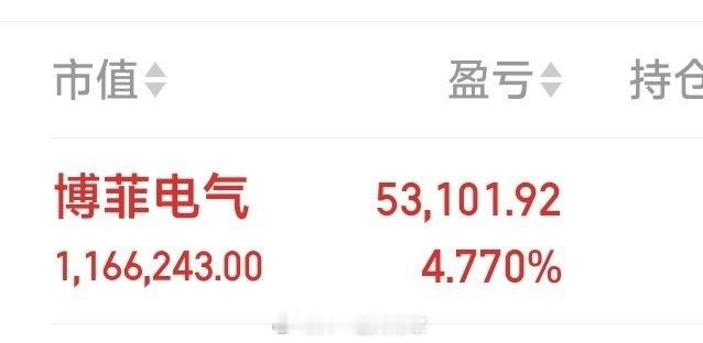 今天暂时还只搞了博菲电气，其它牛股尚在等待。（仅自己展示，不求任何人一起战斗，所