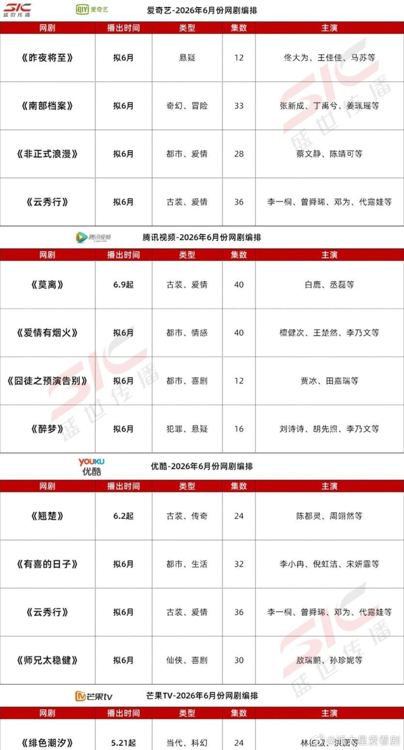爱奇艺优酷腾讯6月大剧排播 