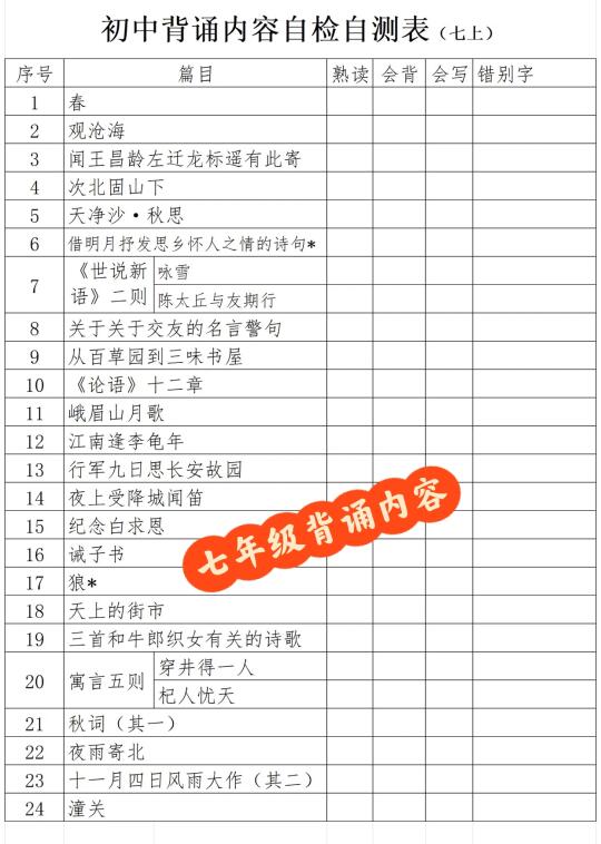 新初中生必背❗️初一语文背诵内容简介2025